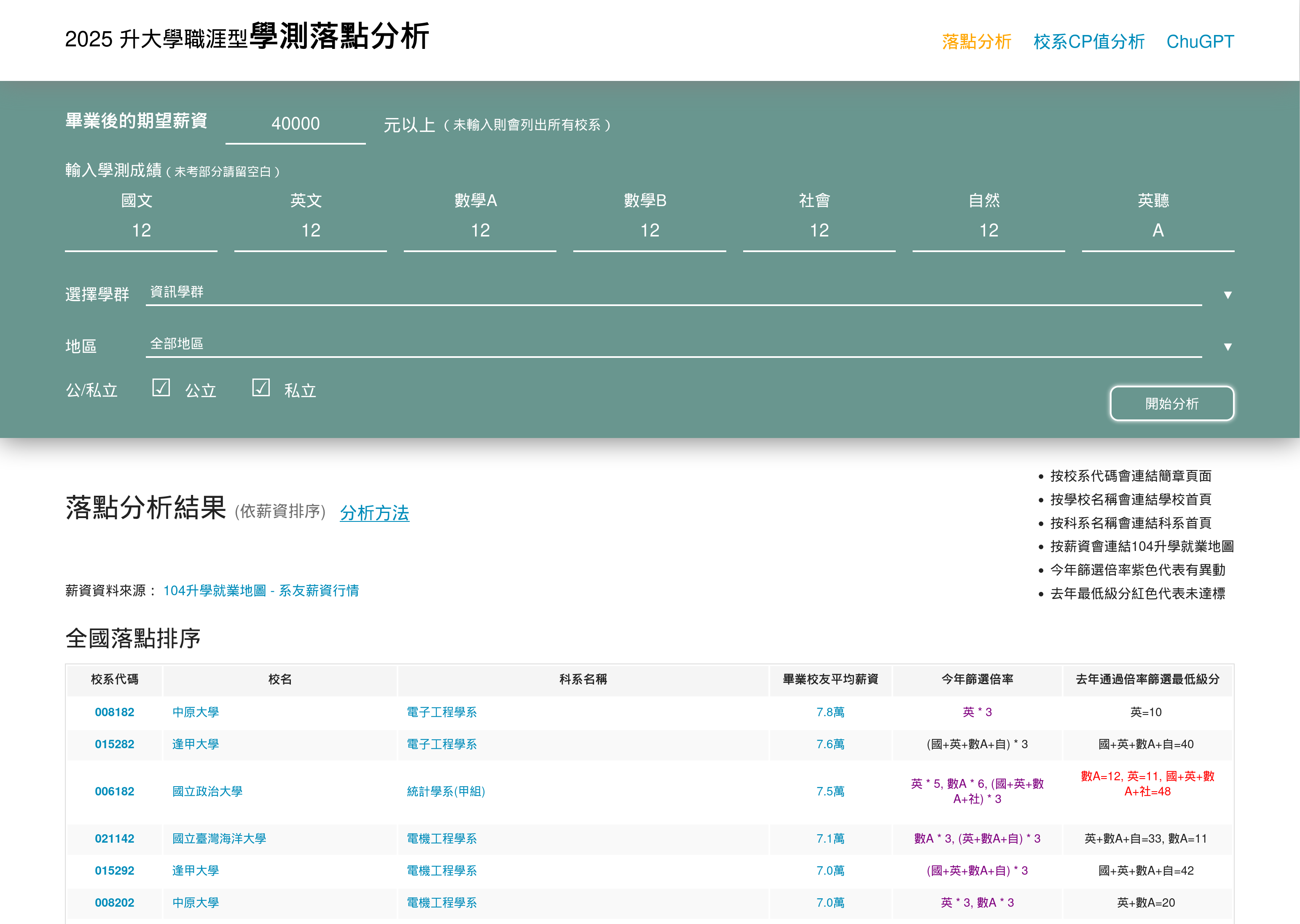 薪資落點分析