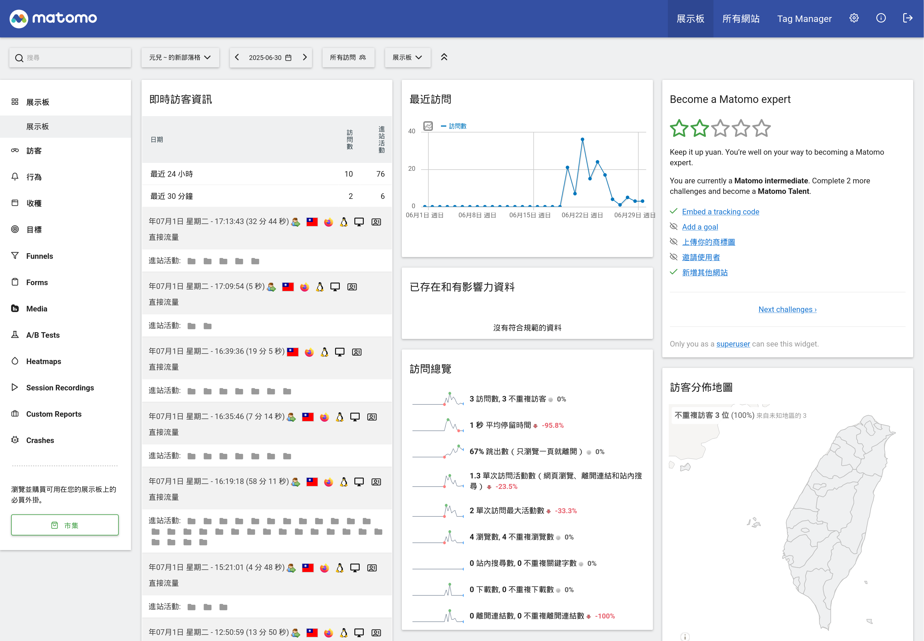 網站追蹤站